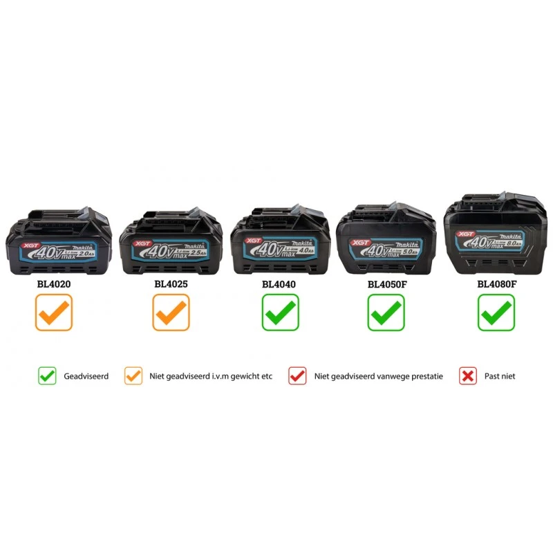 Makita XGT 40 V MAX Bladblazer UB001GT101 7 Makita XGT 40 V MAX Bladblazer UB001GT101 - Afbeelding 5